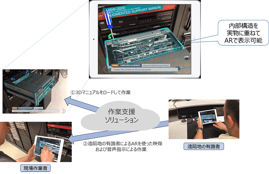図2：本ソリューションの特長