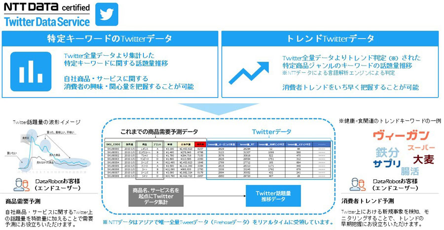 【図】具体的な連携イメージ