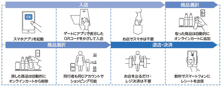 図：本店舗の利用方法