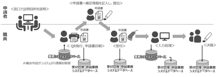 サービスイメージ図