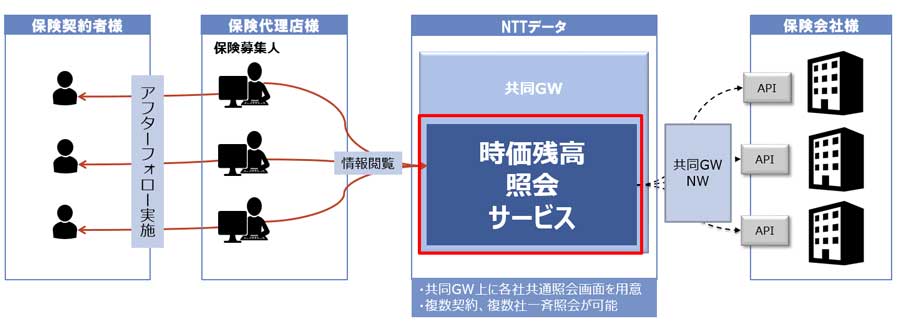 図1：サービス提供イメージ