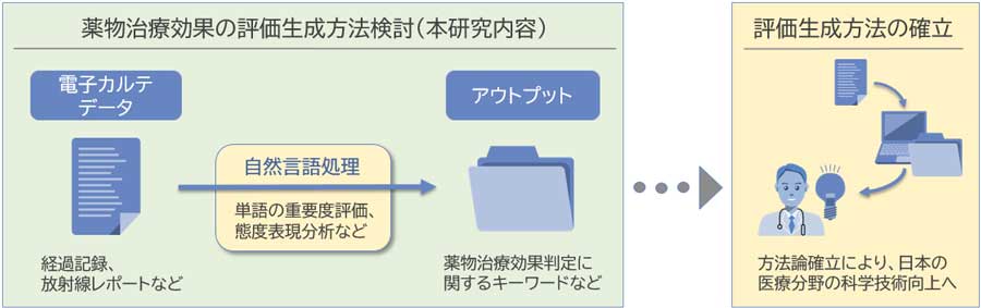 図：共同研究のイメージ