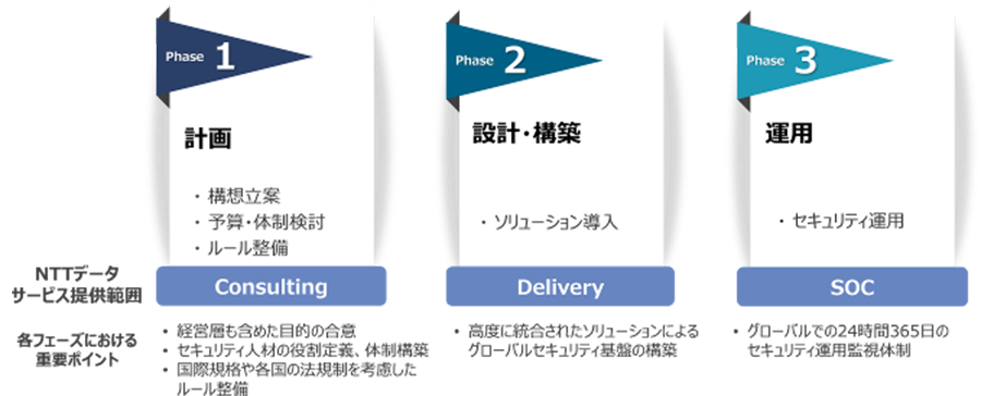 図1：ゼロトラストセキュリティサービスの概要