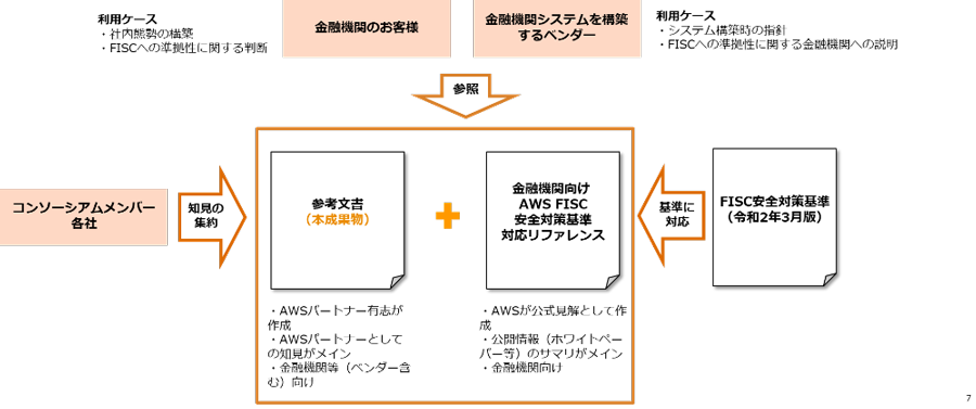 図1：本リファレンスの概要と活用イメージ