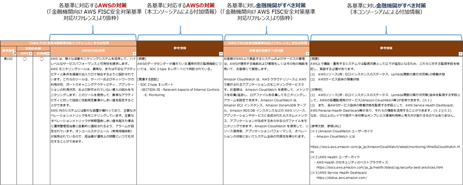 図2：本参考文書の構成の例