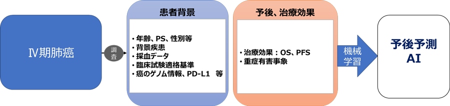 図1：本研究のイメージ