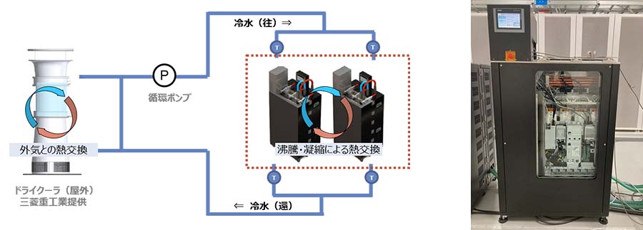 図1：液浸冷却システム概要