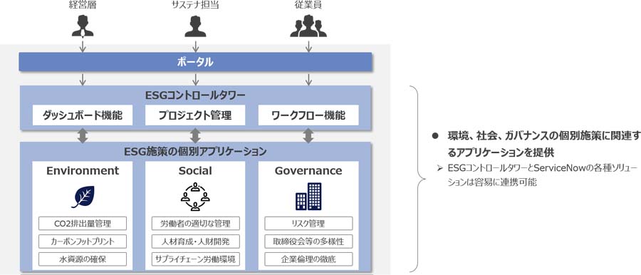 図3：ESG関連業務アプリケーション一覧