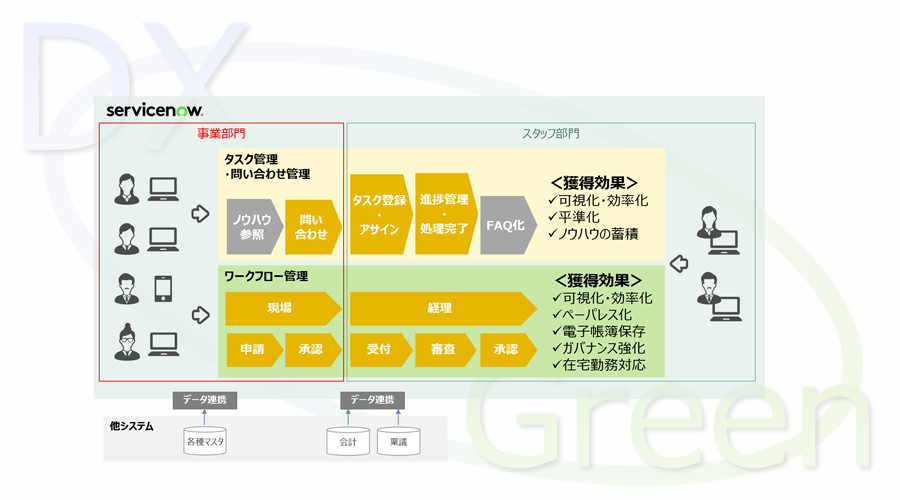 図：サービス概要