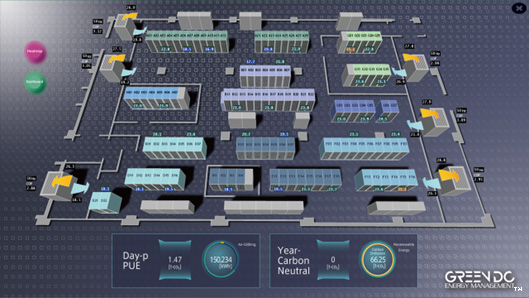 図1：「Green DC energy management™」画面イメージ