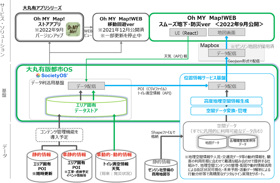 システム全体図