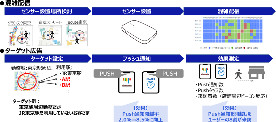 図2：実証イメージ
