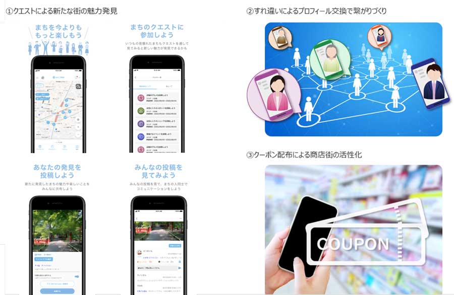 図3:『みんスマ』でのクエストのイメージ