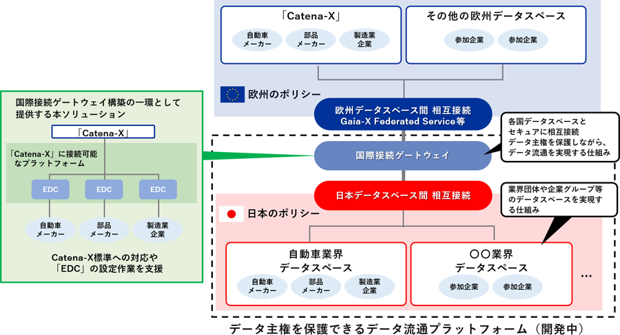 図:本ソリューションと国際接続ゲートウェイのイメージ図