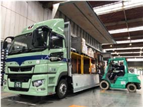 <ウイング車+フォークリフト>