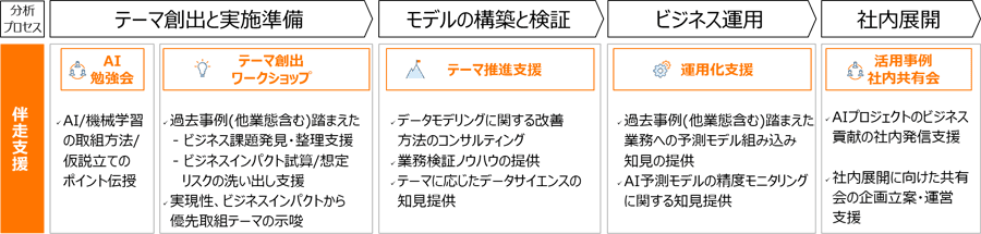 図:AIサクセスプログラム
