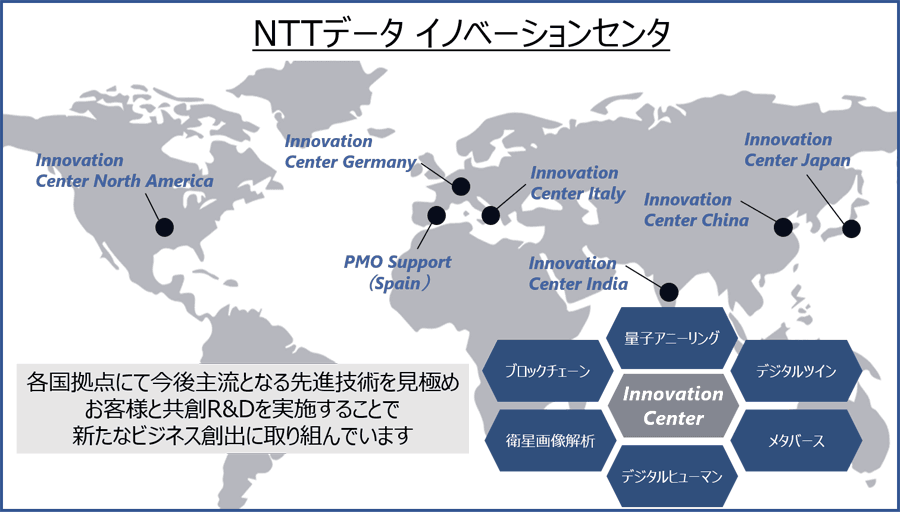 参考図：イノベーションセンタ概要