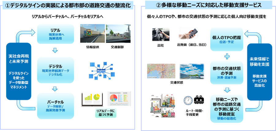 図1:本共同検討の取り組み内容