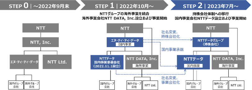 <移行イメージ>