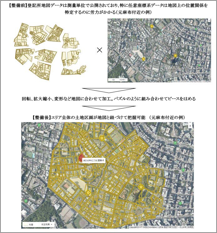 図2:任意座標系データの地図上への表現イメージ