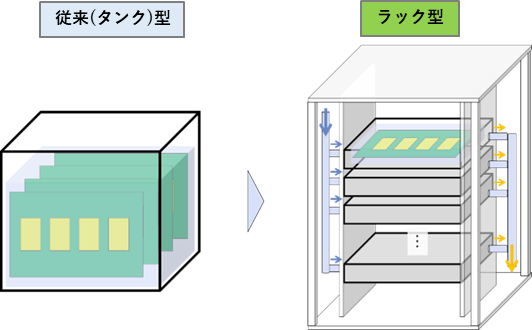 図3：イメージ図