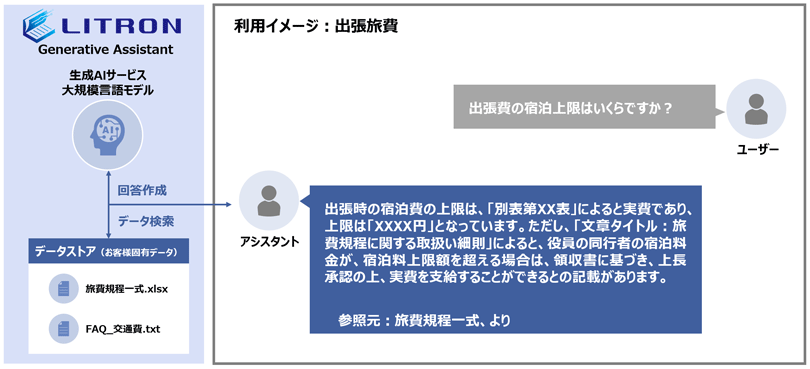 図:提供サービスの概要