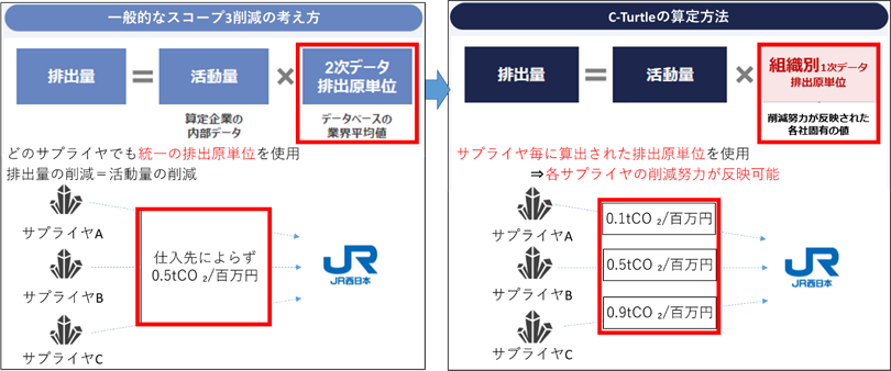 図2:導入システムの特長(イメージ)