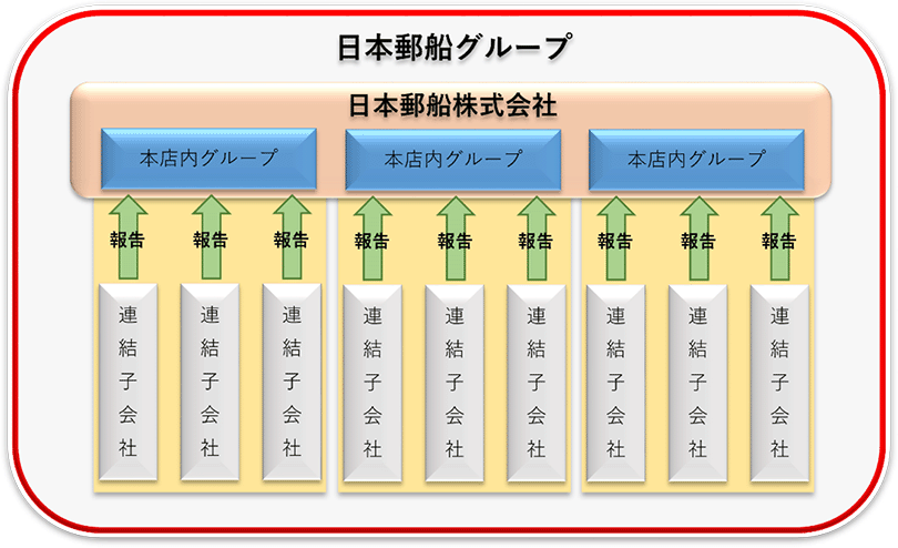 図3：GHG排出量集計のイメージ図