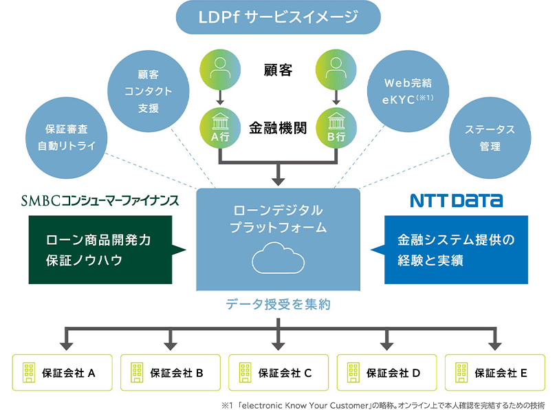 図1：課題と解決方向