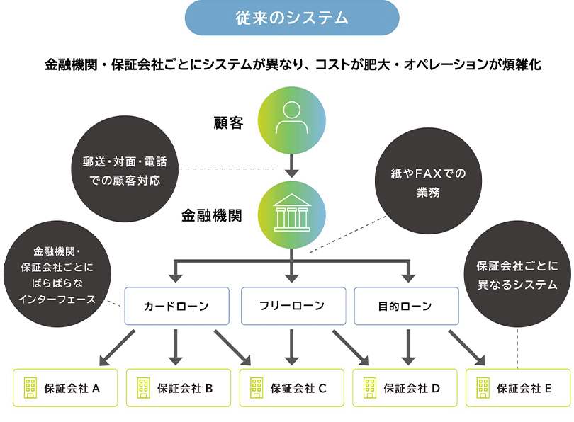 図1：課題と解決方向