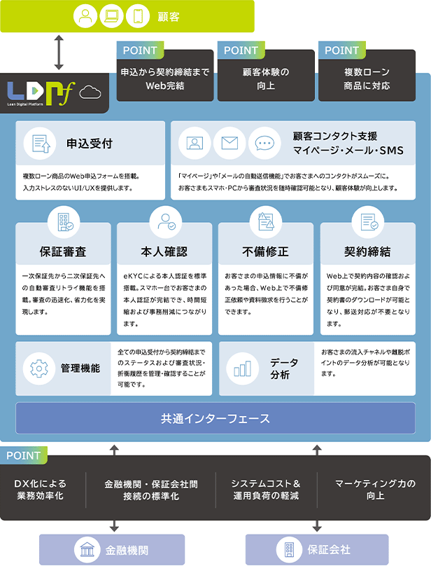 図2：サービスの全体イメージ