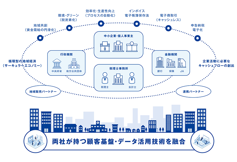 図:目指す世界観