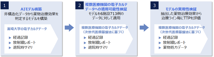 研究期間