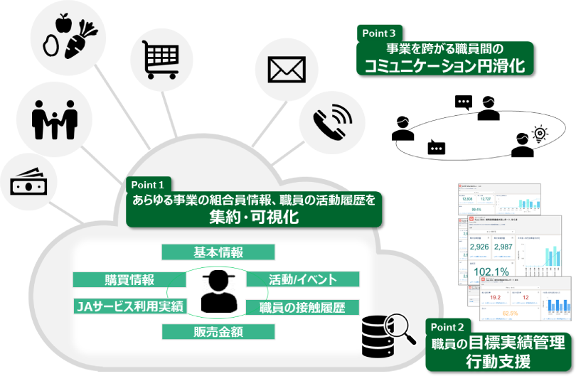 図:JA向け業務支援システムのサービスイメージ