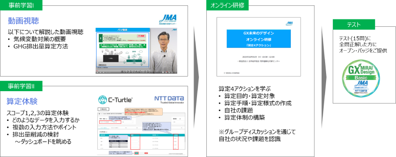 サービス紹介動画