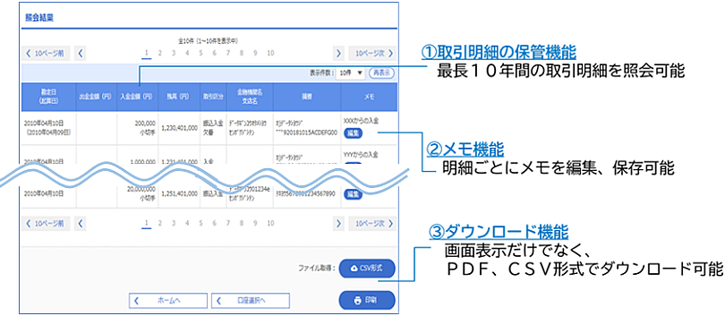 図1:デジタル法人通帳の画面イメージ