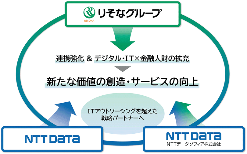 図：イメージ図