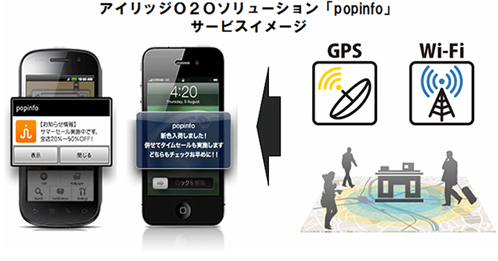 【図】