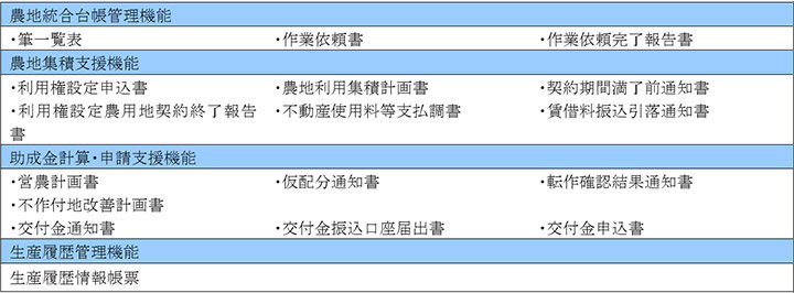 【表】