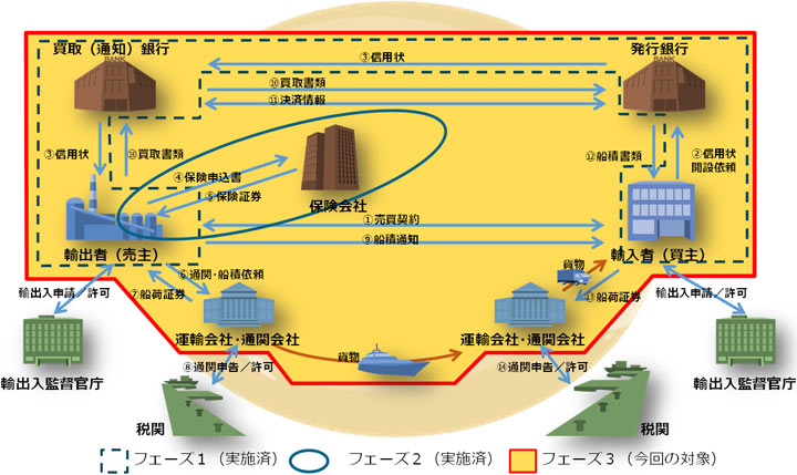 【図】