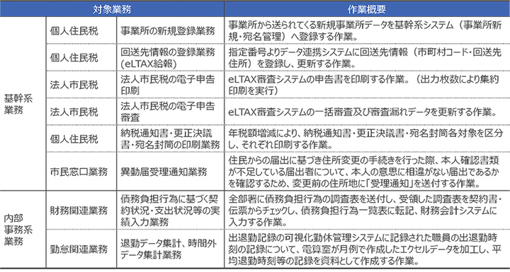 【図】