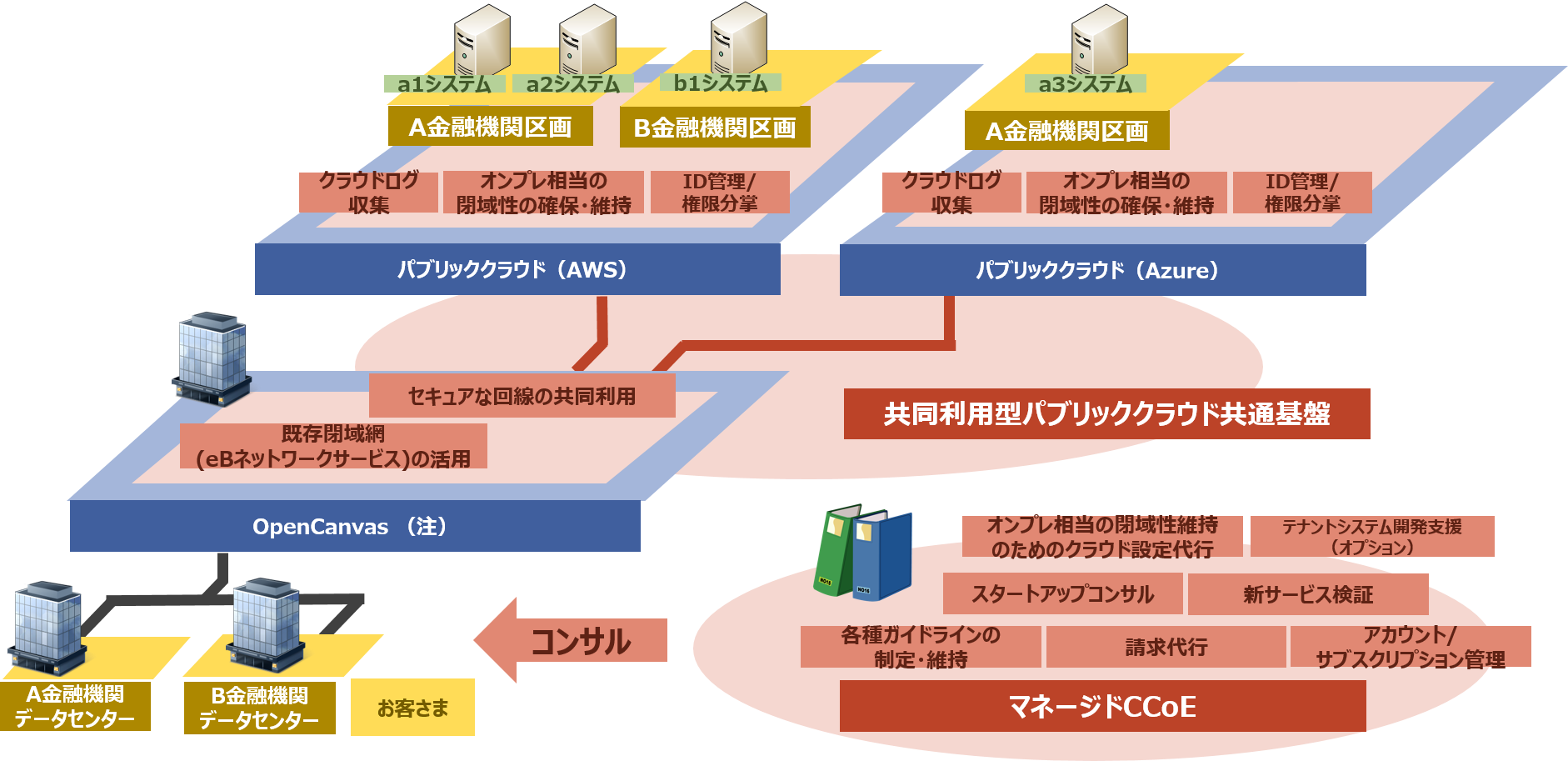 【図】