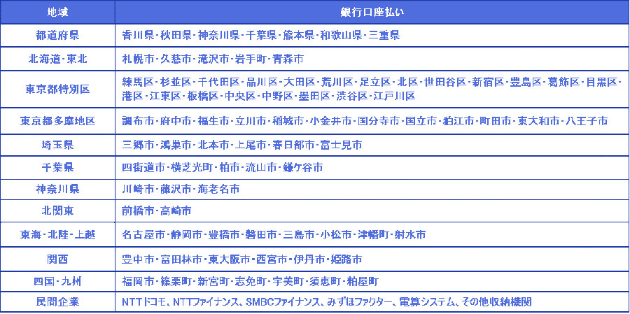 モバイルレジ導入済み収納機関
