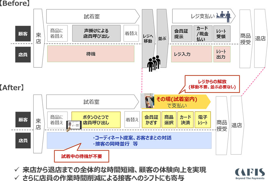 図2：本PoCで目指す顧客体験価値