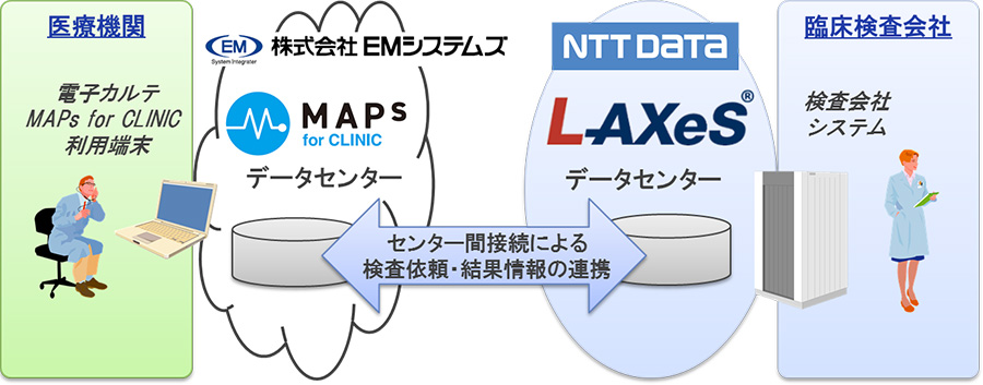 図：提供イメージ