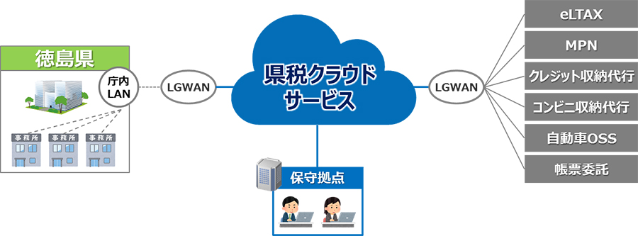 徳島県サービス提供イメージ
