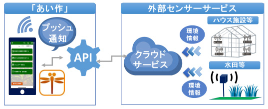 イメージ図