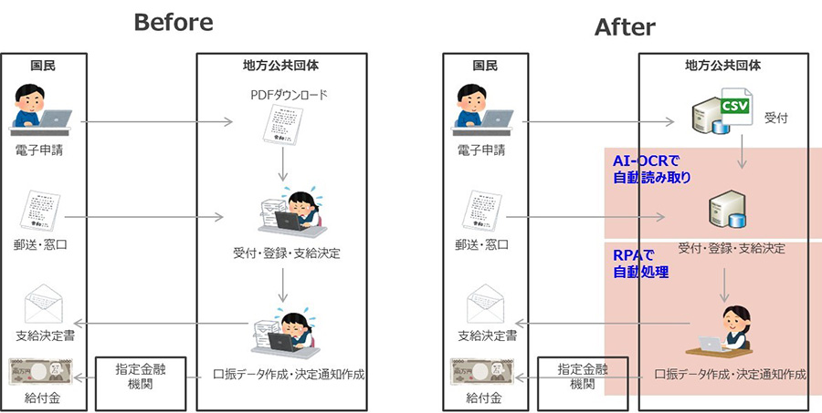 図1：利用イメージ