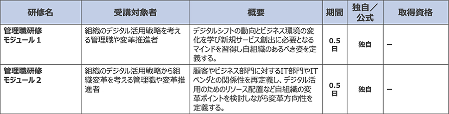 図4：管理職研修受講対象者イメージ