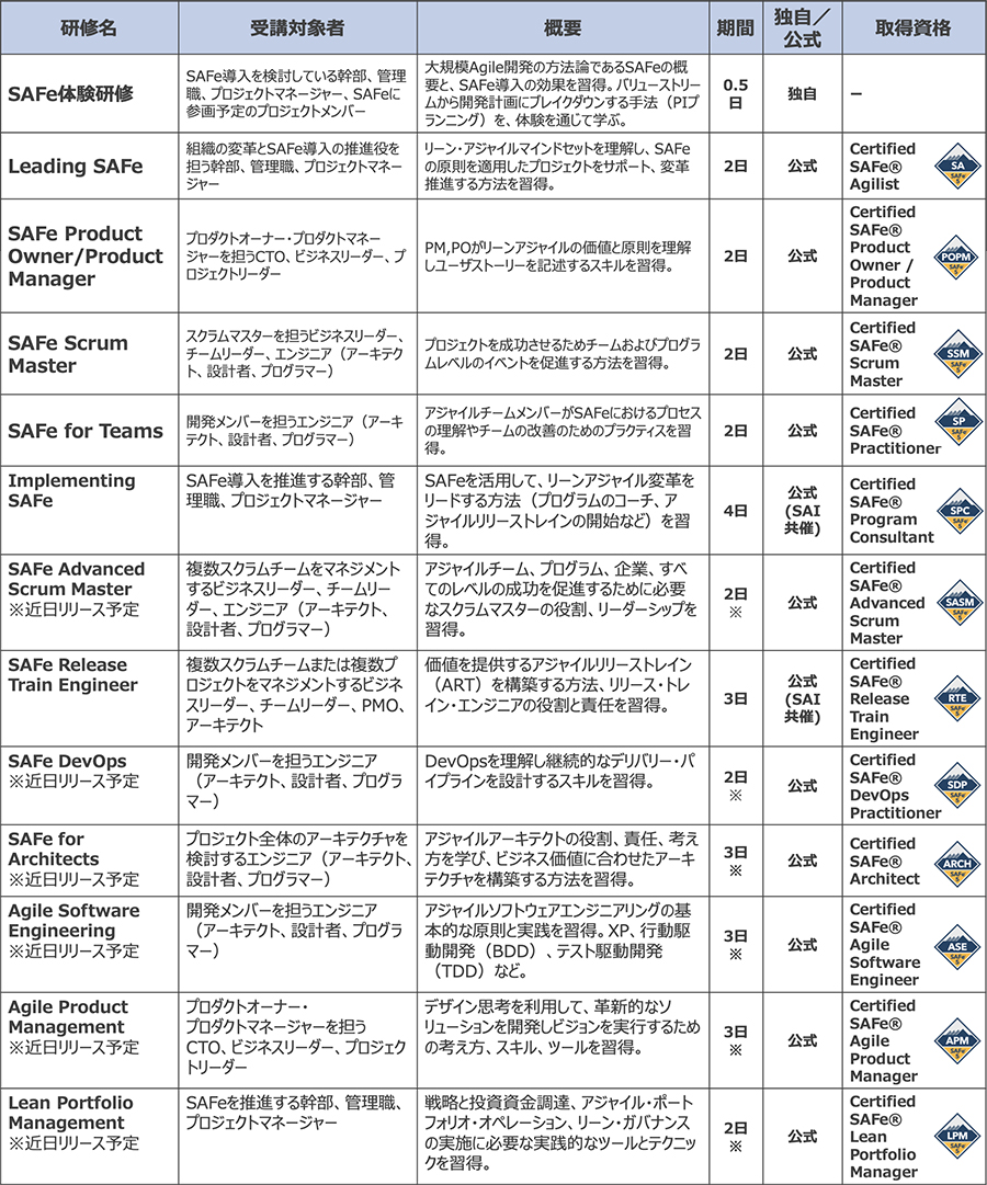 図5：SAFe公式研修受講対象者イメージ